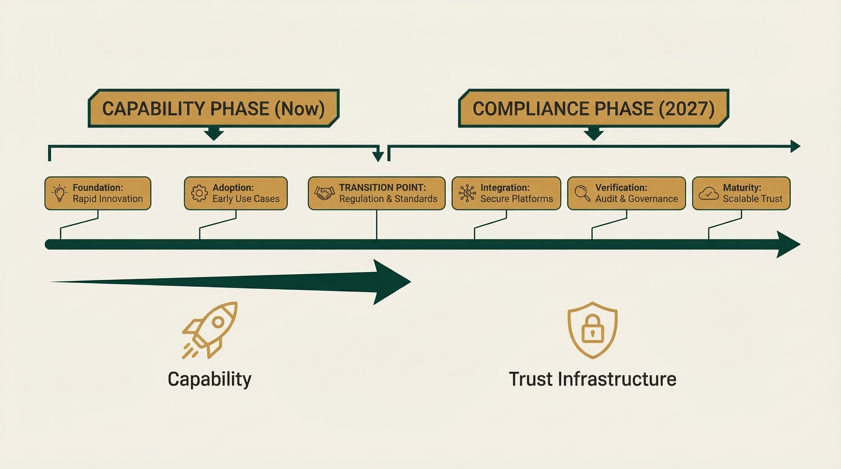 AI Compliance Timeline