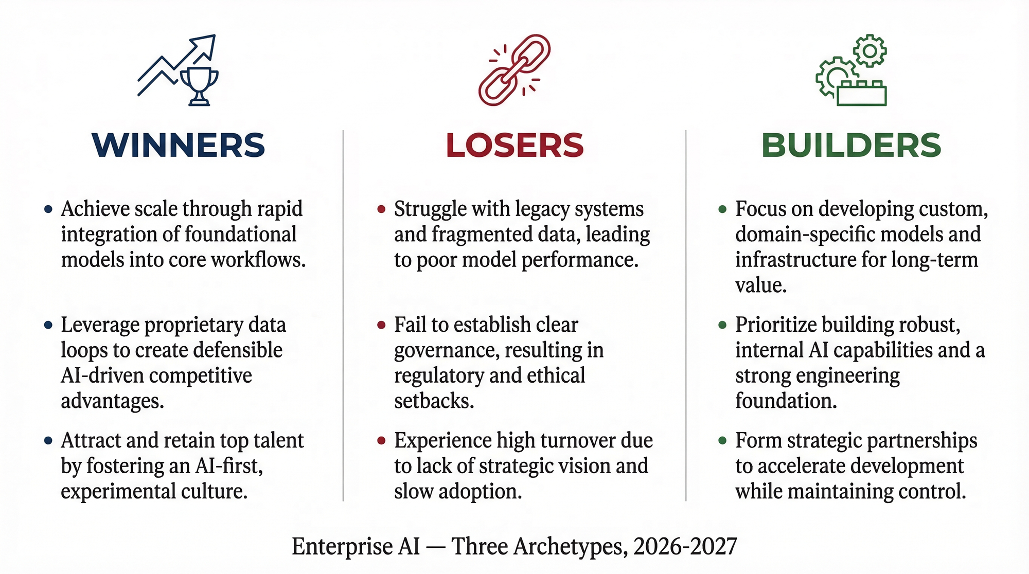 Winners Losers Builders